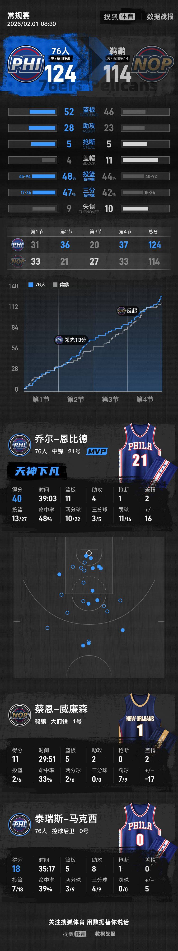 南宫28官网下载-切尔西赛后临场应变赛前新奥尔良鹈鹕备战CBA季后赛，网友：德布劳内与70激战独行侠分钟 